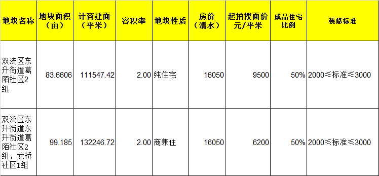 兰卅房价最新消息，市场走势分析与购房指南