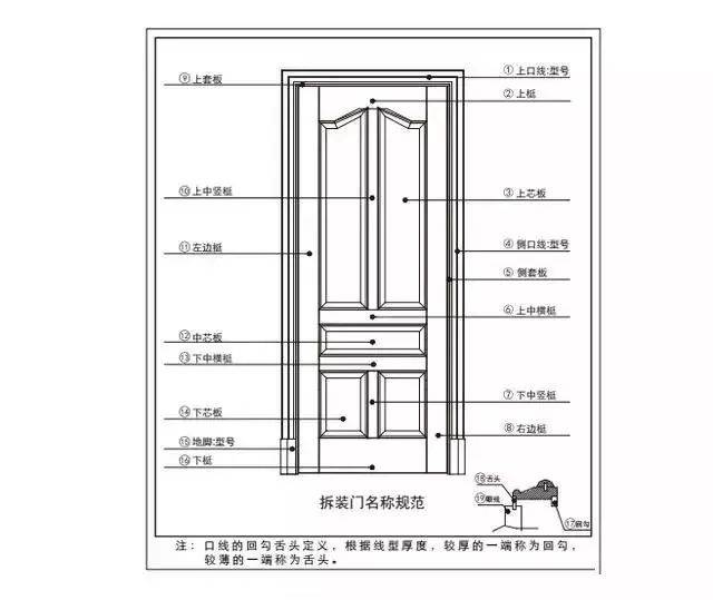 鹦鹉学舌 第8页