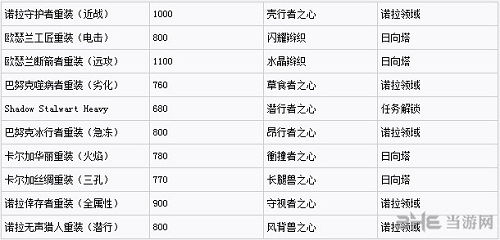 马到成功 第7页