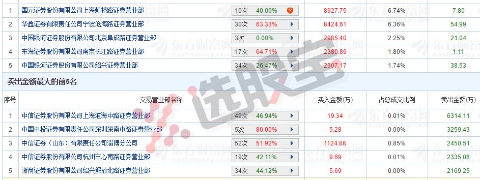 天山股份股吧最新消息速递，掌握最新动态与新闻资讯