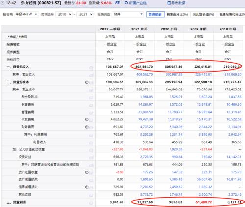 京山轻机股票最新动态今日更新