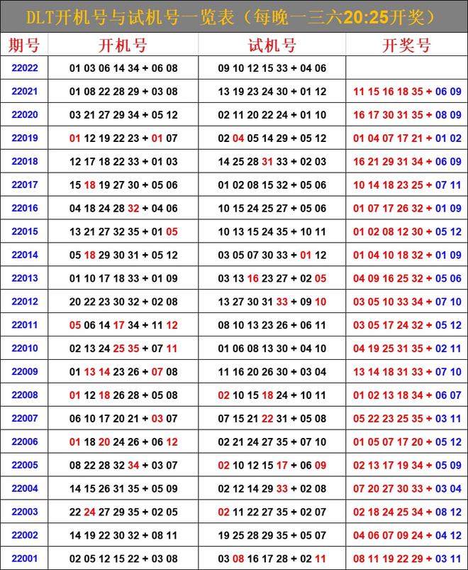 2024年澳门天天彩开奖结果,2024年澳门天天彩开奖揭晓_未来版2.66