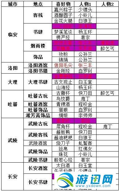 2024年新奥门天天开彩免费资料,2024新奥门天天开彩全攻略_超清版0.21