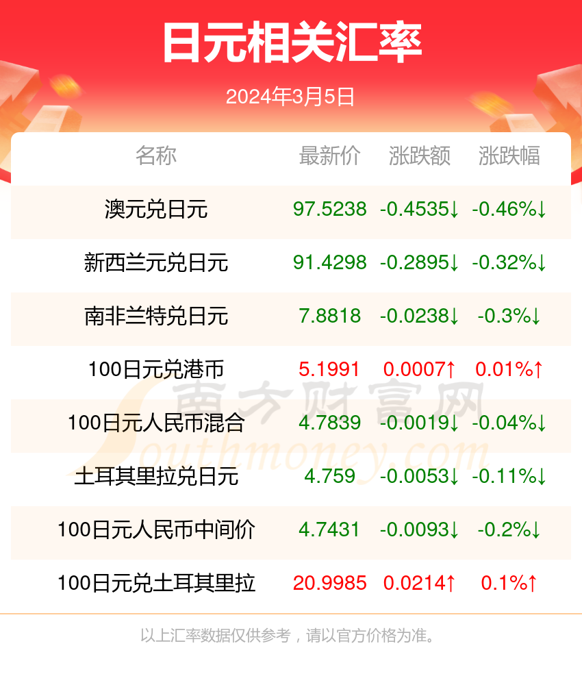 2024新澳好彩免费资料查询,2024年澳大利亚彩券最新信息查询_精简版5.99