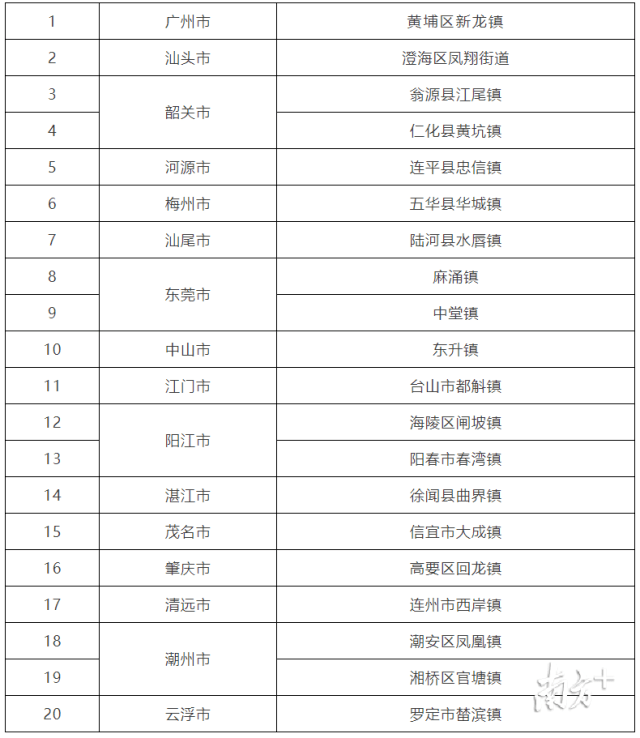 雄伟壮观 第7页