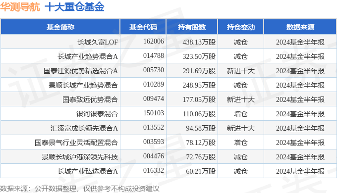 收益分析说明：2024澳门资料大全正版资料免费_领航款97.34.84