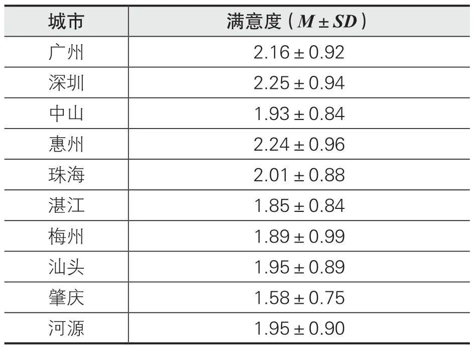 实地评估策略数据：澳门广东八二站_GM版83.16.21