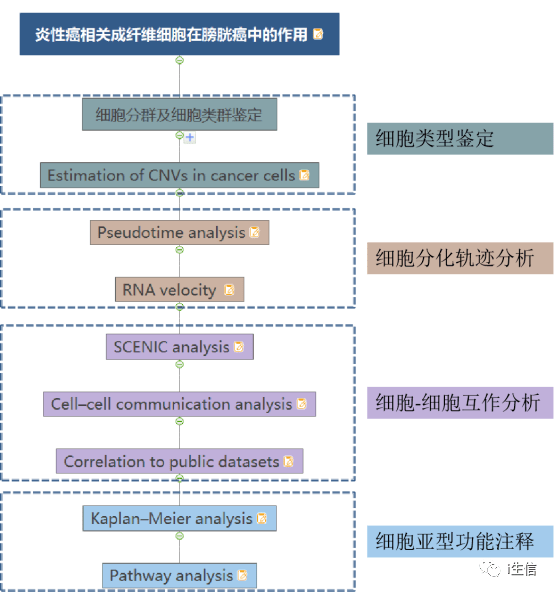 时代资料解释定义：2024年新澳资料大全免费查询_iPad21.12.13