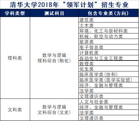 精细化计划设计