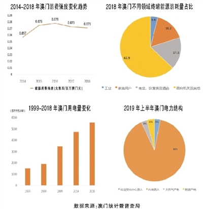 2024年澳门原料免费