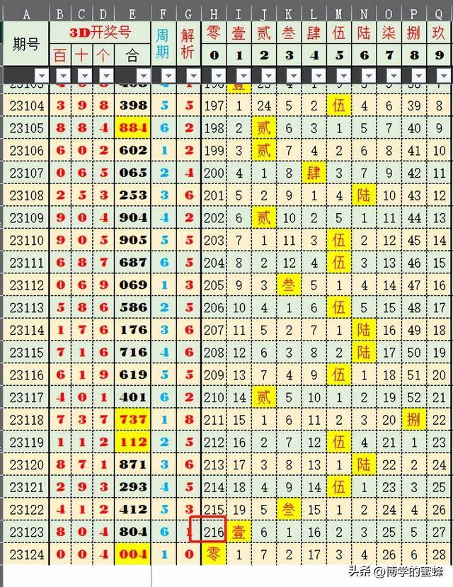 精细评估解析：澳门六开奖结果2024开奖记录查询_3D11.69.76