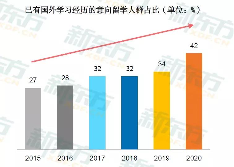 澳门内部精准数据揭秘深度分析全新趋势_X版20.235