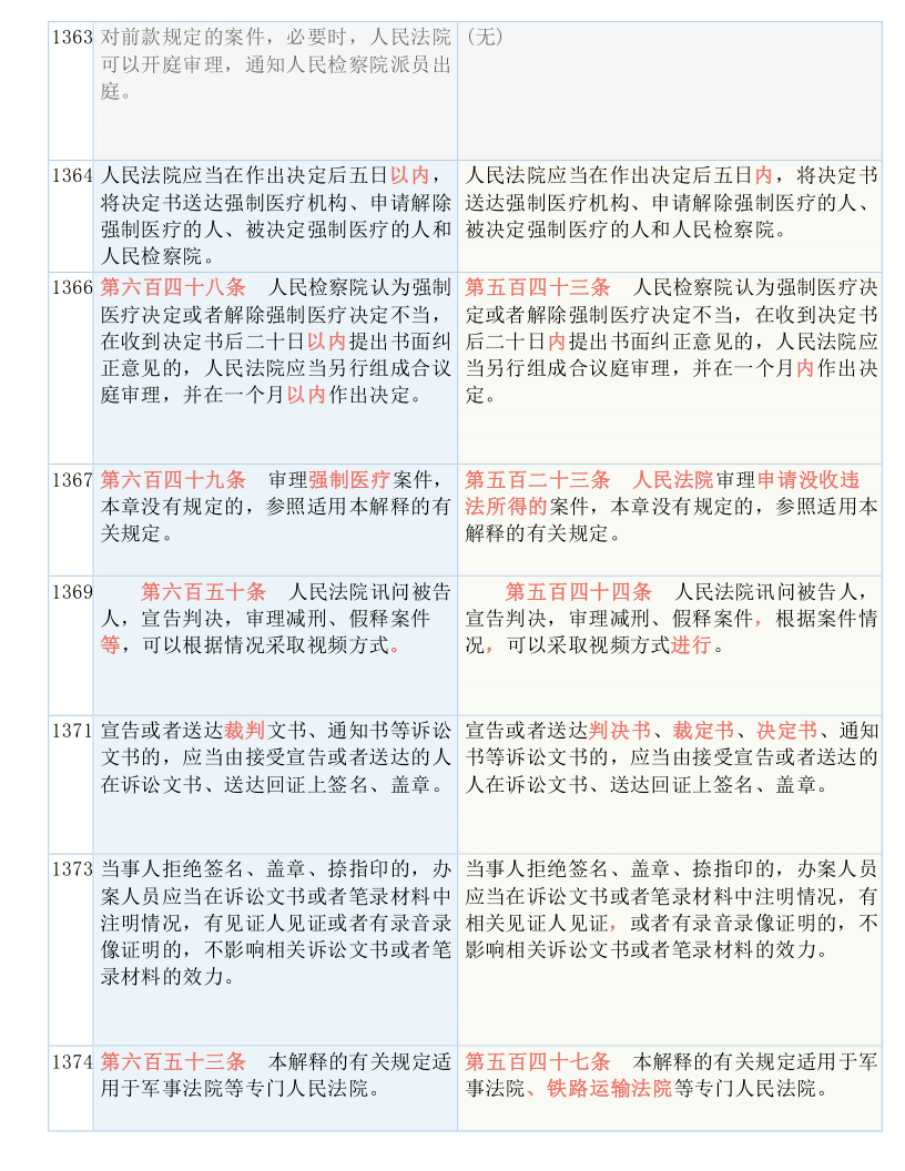 全年资料大全,全方解答解释落实_旗舰款0.922