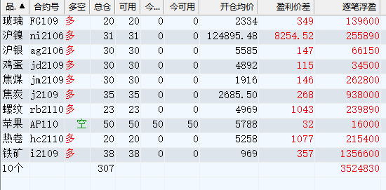 蜂拥而至 第5页