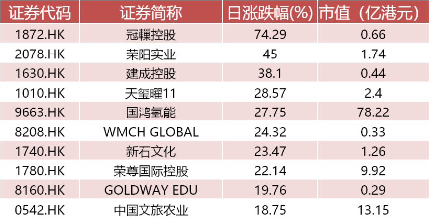 2024年新澳免费资料