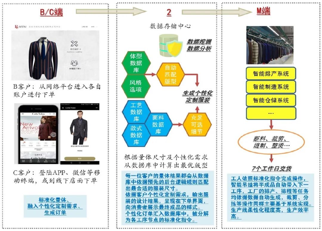 新奥最精准资料大全，数据支持执行方案_定制版59.53.61