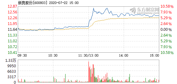 新奥今天开奖结果查询，科学分析解析说明_9DM42.69.37