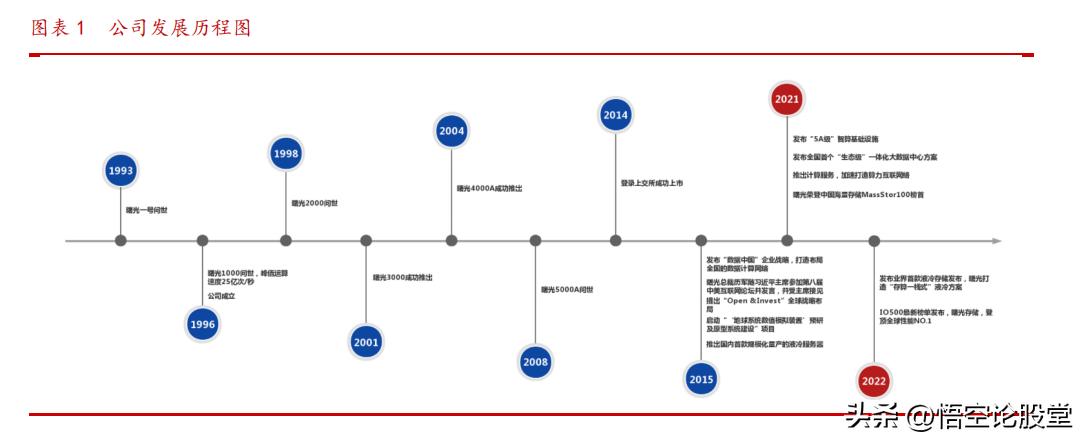 最新科技动态揭秘，科技股吧热议的603019新动向