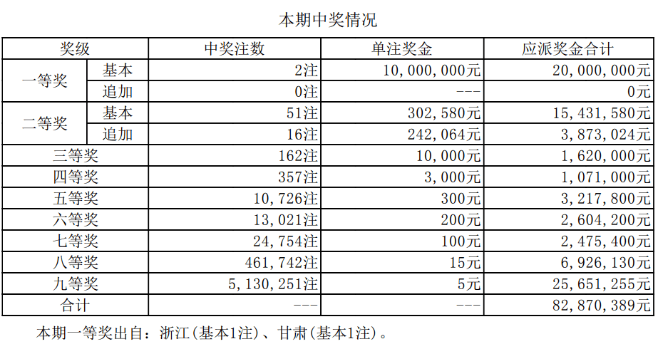 新澳历史开奖最新结果查询表,实地解答解释定义_领航款47.77.37