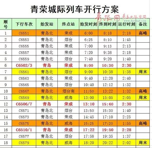 青荣城铁最新时间表，启程的钟声，自信与成就的变迁