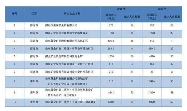 唇红齿白 第7页