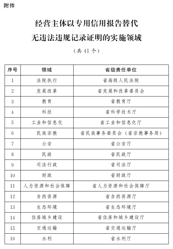 2024新澳门历史开奖记录查询结果，可靠性方案设计_P版28.124