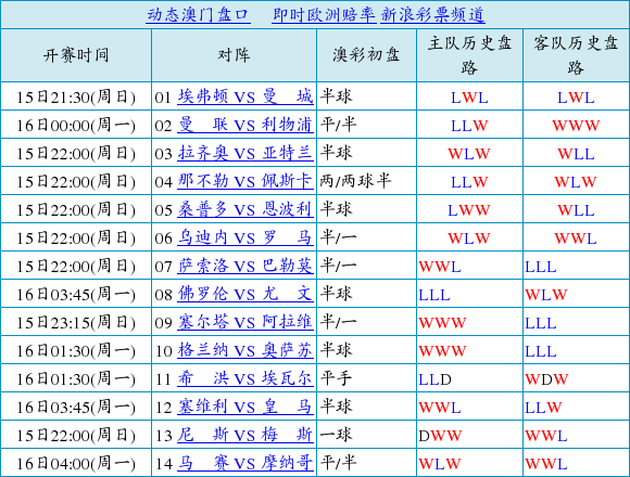 冯宇桐 第5页