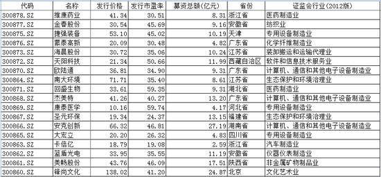 新澳门彩开奖结果2024开奖记录_全屋定制销售好做吗_标准版Meituan228.89