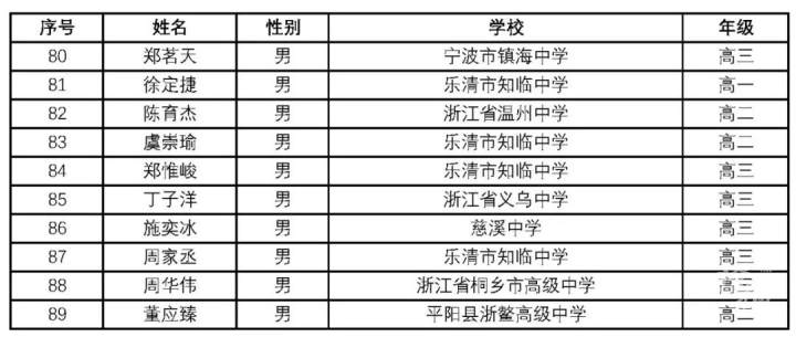 新澳门2024历史开奖记录查询表_马尾房价最新信息,高速响应策略解析_Surface31.69.46