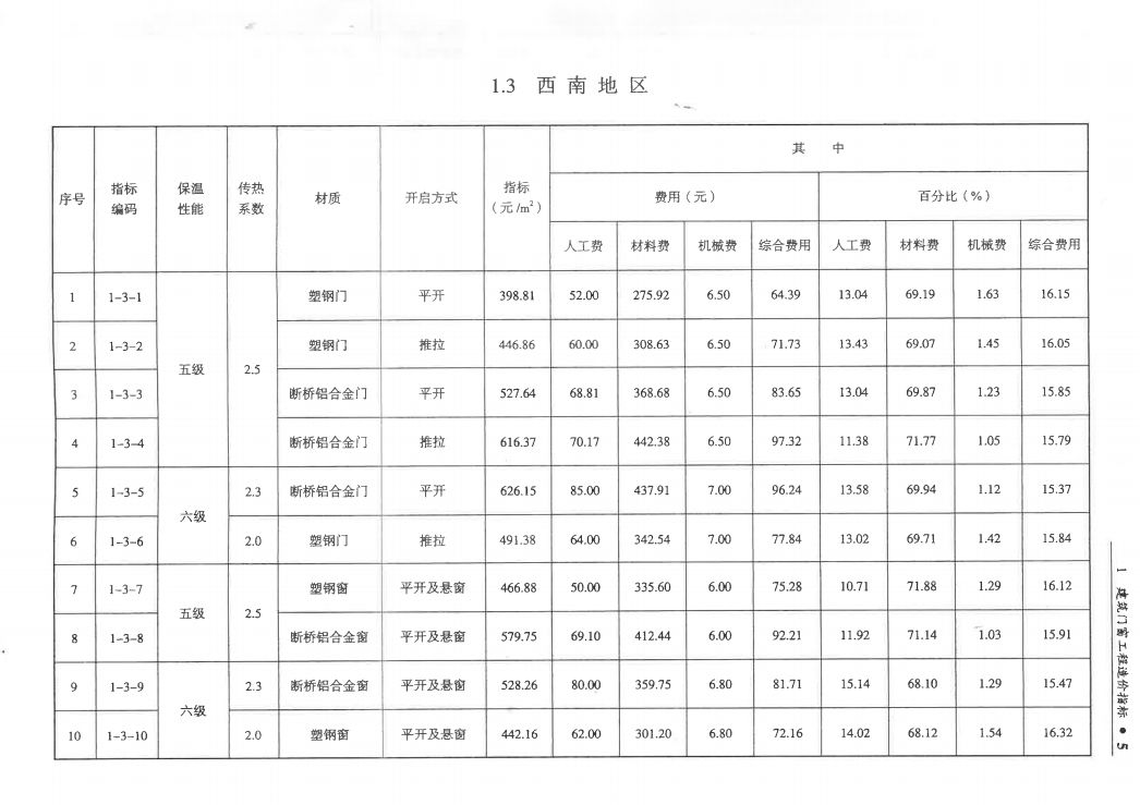 澳门最精准正最精准龙门蚕_土建最新定额,动态解析词汇_WP版15.72.94