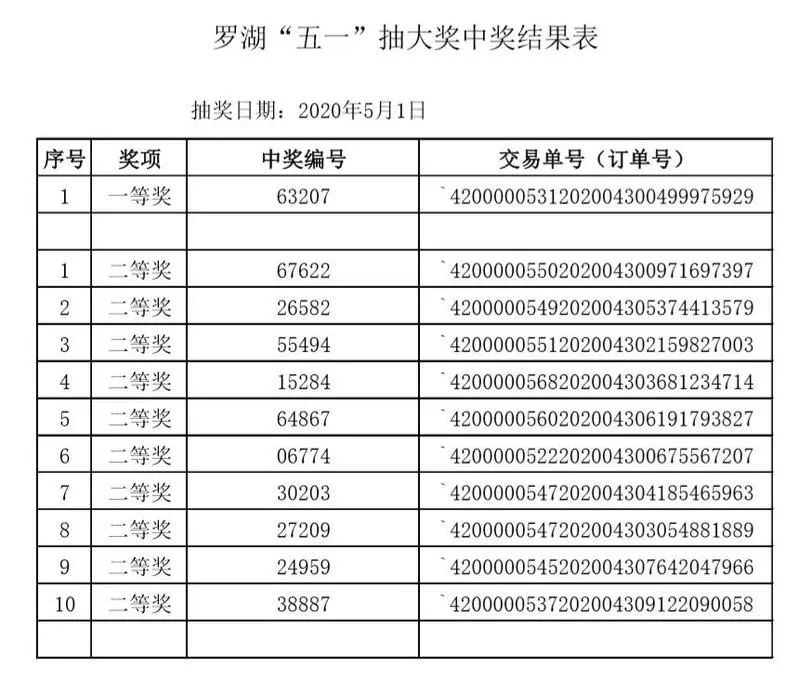 管家婆一码一肖100准确71期_黄芩价格最新走势,深度评估解析说明_yShop22.63.15