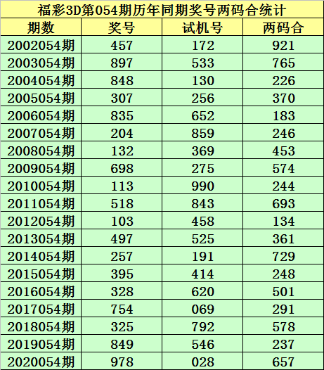 二四六香港资料期期准使用方法_最新微信双开,稳定性策略设计_zShop21.43.15