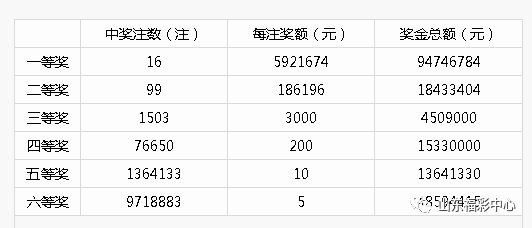 新澳门六开彩开奖结果近15期_成都西站最新消息,安全保障措施_互动版2.12.907