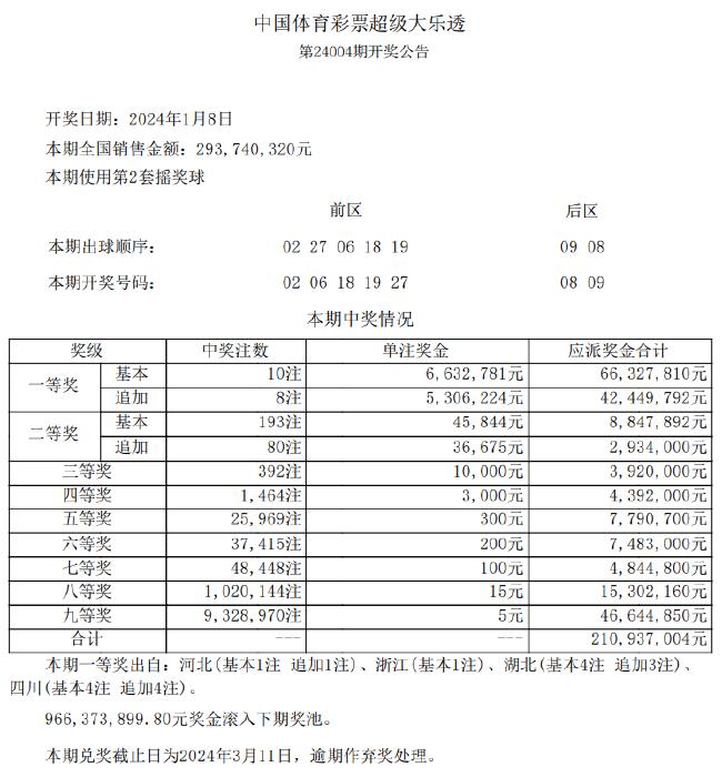 2024年新澳开奖结果_周友红最新任命,专家意见法案_DIY工具版2.10.146