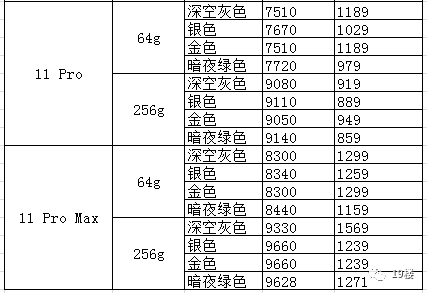 数据规划