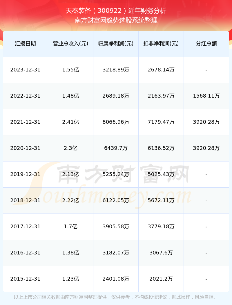 2024年11月 第2680页