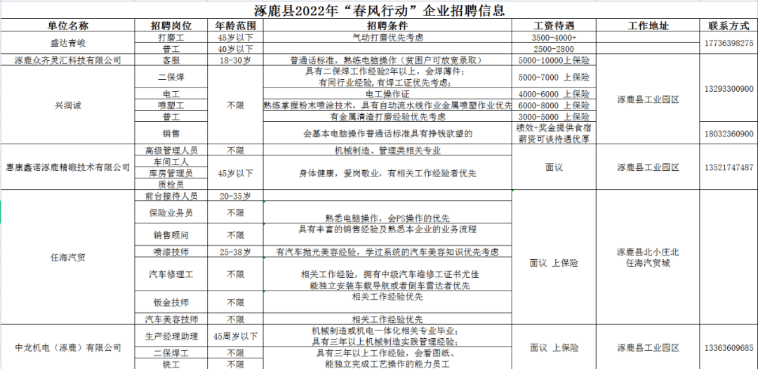 涿鹿县最新招聘信息,可靠执行操作方式_计算版7.86.189