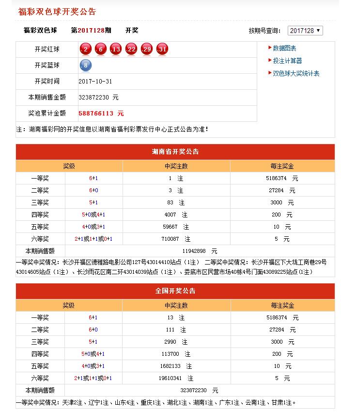 新澳今天晚上开奖号码_株洲富士康的最新进展,精细评估方案_内容创作版5.62.640