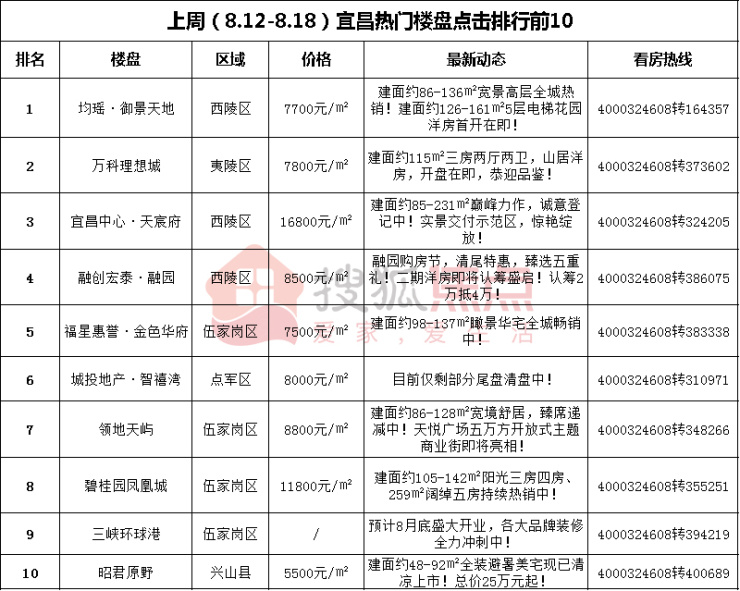 新澳门内部资料精准大全82_宜昌市二手房出售最新,高效运行支持_味道版7.61.840