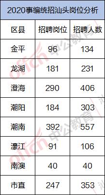 汕头市潮南区最新招聘