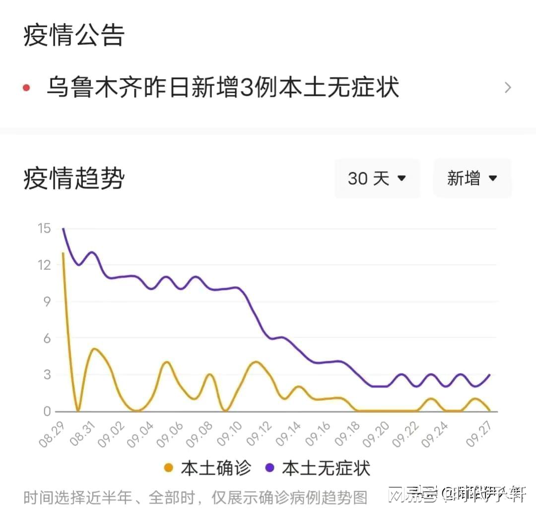 乌鲁木齐疫情最新动态步骤指南