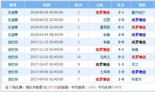 2024新奥历史开奖记录香港,实力解答执行落实_言情款60.21