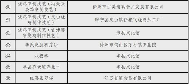 徐州最新新闻论述