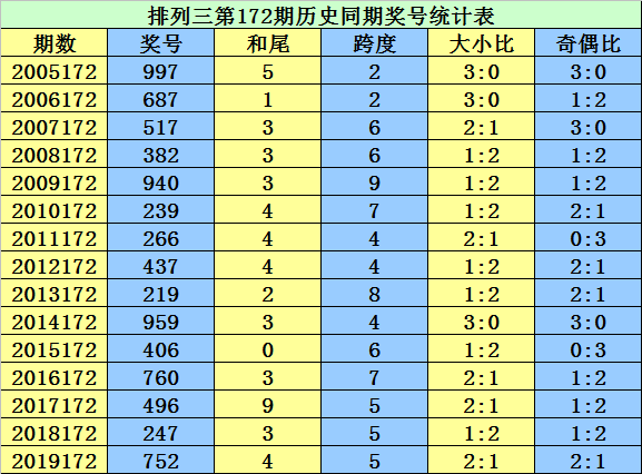 马到成功 第4页