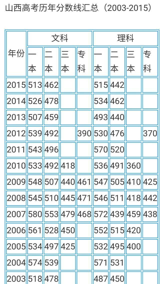 青出于蓝 第6页