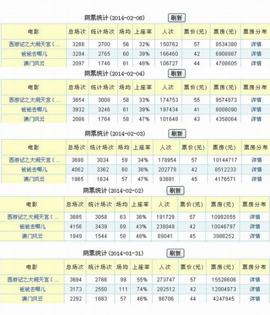 沉鱼落雁 第7页