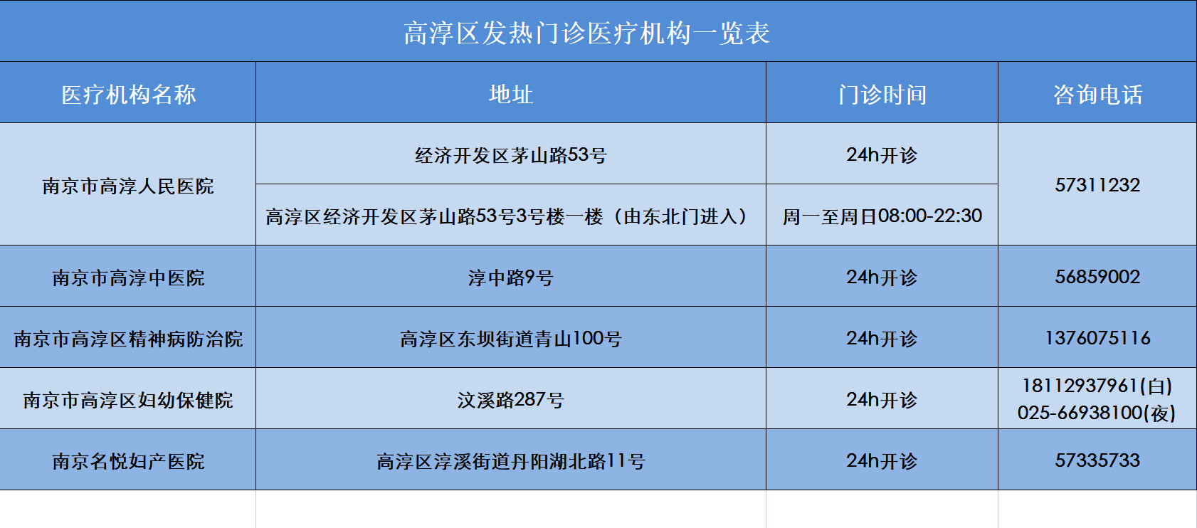 高淳最新消息新闻，详细步骤指南