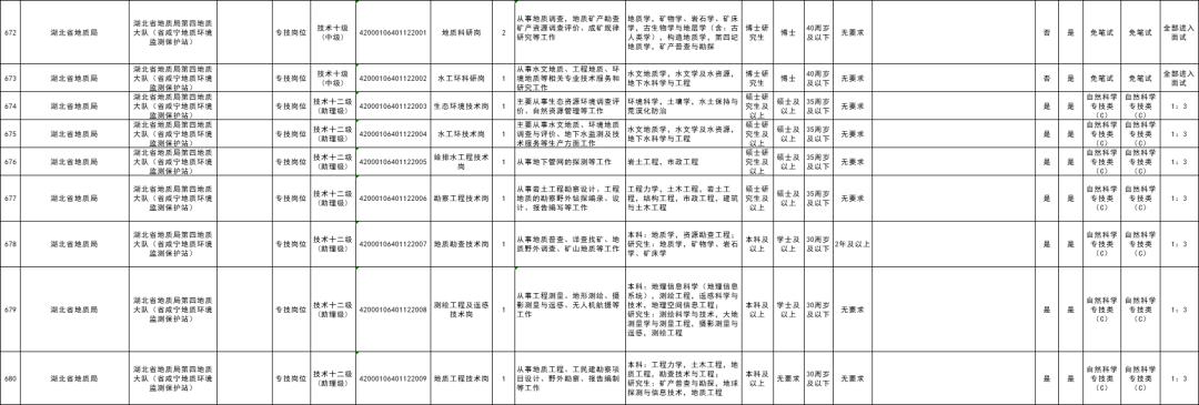 咸宁最新招聘信息概览