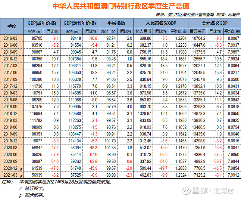 新澳门六最准精彩资料,权柄解答解释落实_经济款34.342