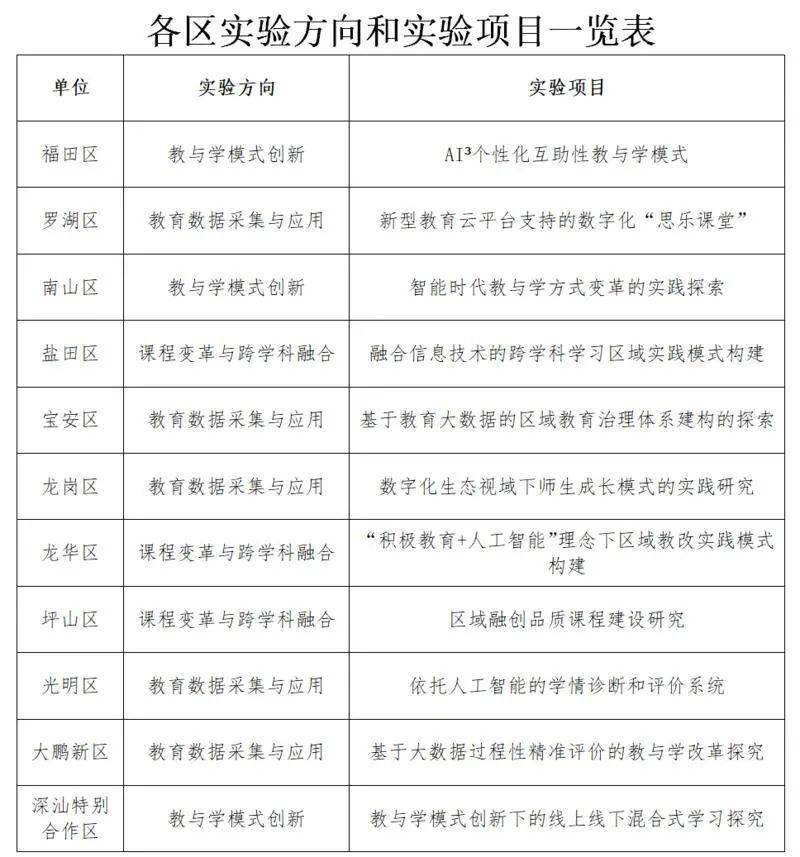 教育部最新文件，一场引领教育变革的浪潮